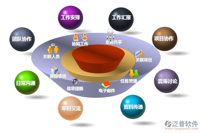 软件定制开发：重庆信息化发展的新引擎