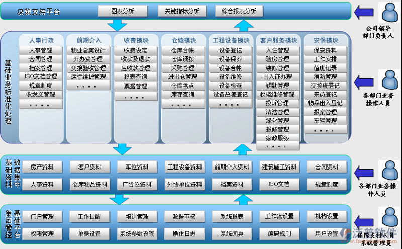 重庆小程序开发助力地方特色行业革新